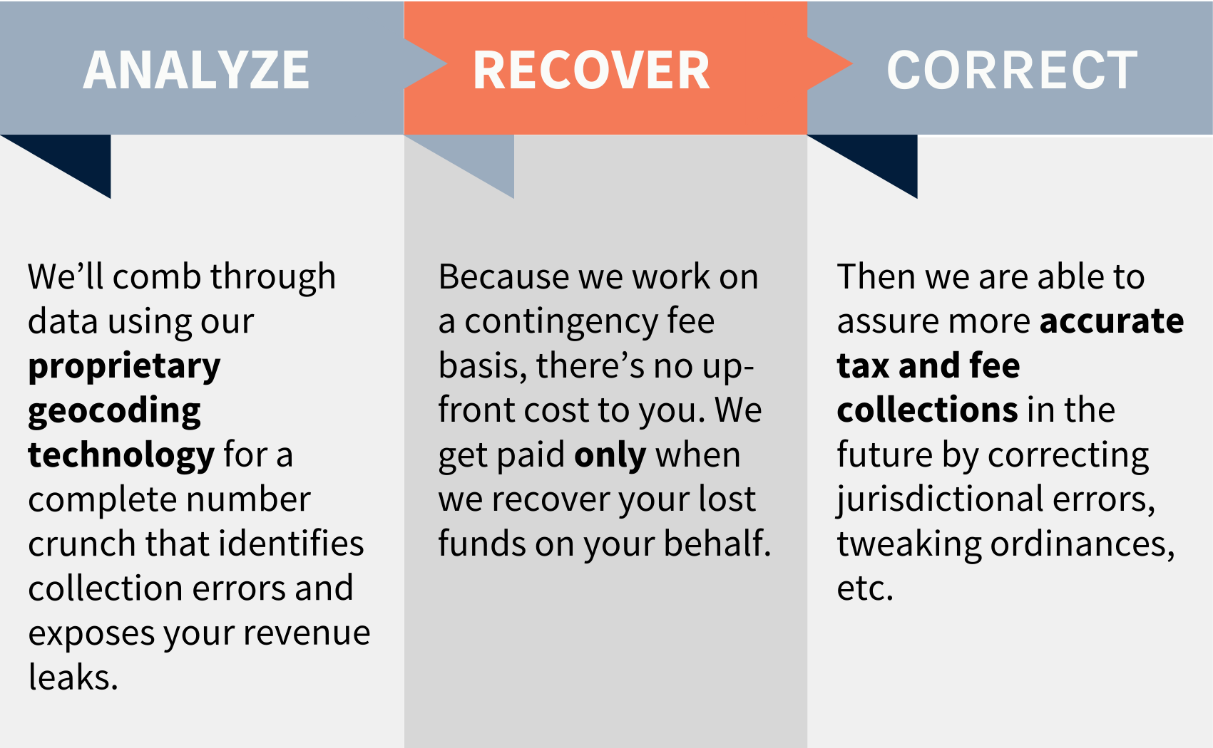 [Checklist] Are You Getting Short-Changed?