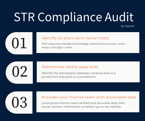 short-term rental compliance audit process by azavar and localgov